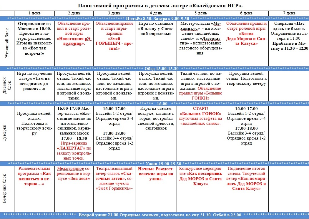 Питание в лагере меню. Меню в лагере на неделю. Меню в лагере на неделю. Меню в лагере на неделю. Меню в лагере на неделю.