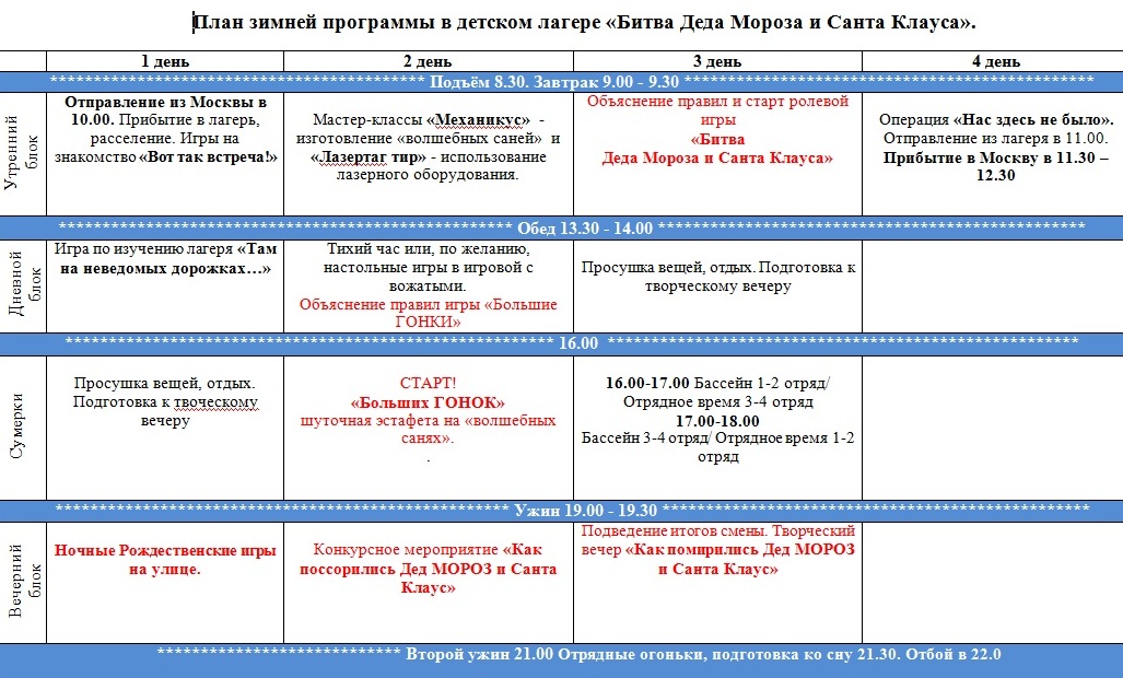 Как часто проводится влажная уборка в туалетах гигтест в лагере