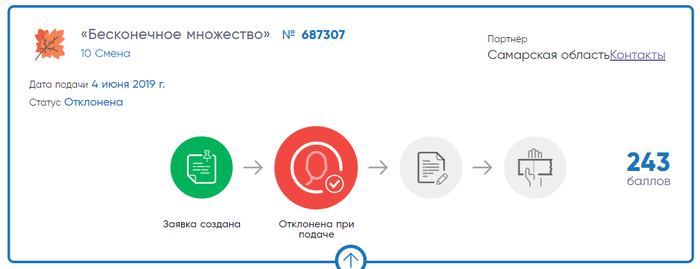 Сколько заявок можно подать в артек. Статусы заявок в Артек. Этапы подачи заявки в Артек. Этапы статуса заявки в Артек. Отклонили заявку в Артек.