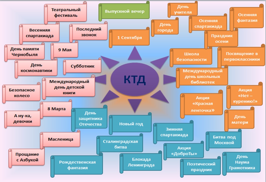 Проект коллективно творческого дела