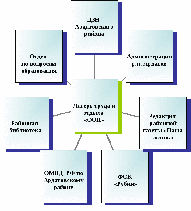 Работа психолог в лагерь