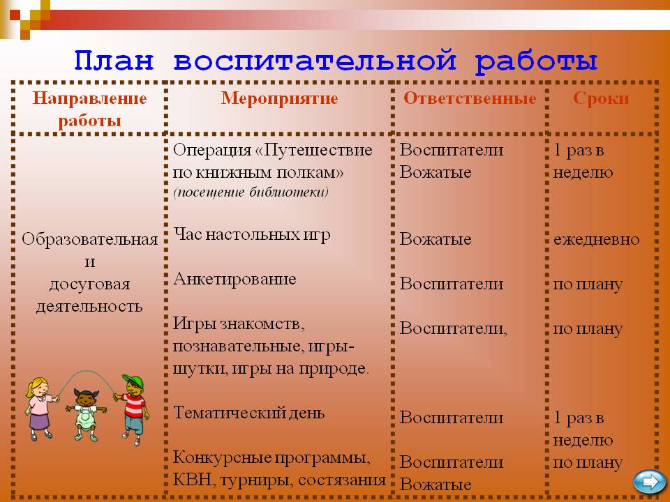 Формы работы мероприятий. План воспитательной работы. План воспитательнойрабьолты. План воспитательного мероприятия. Направления воспитательной работы в лагере.